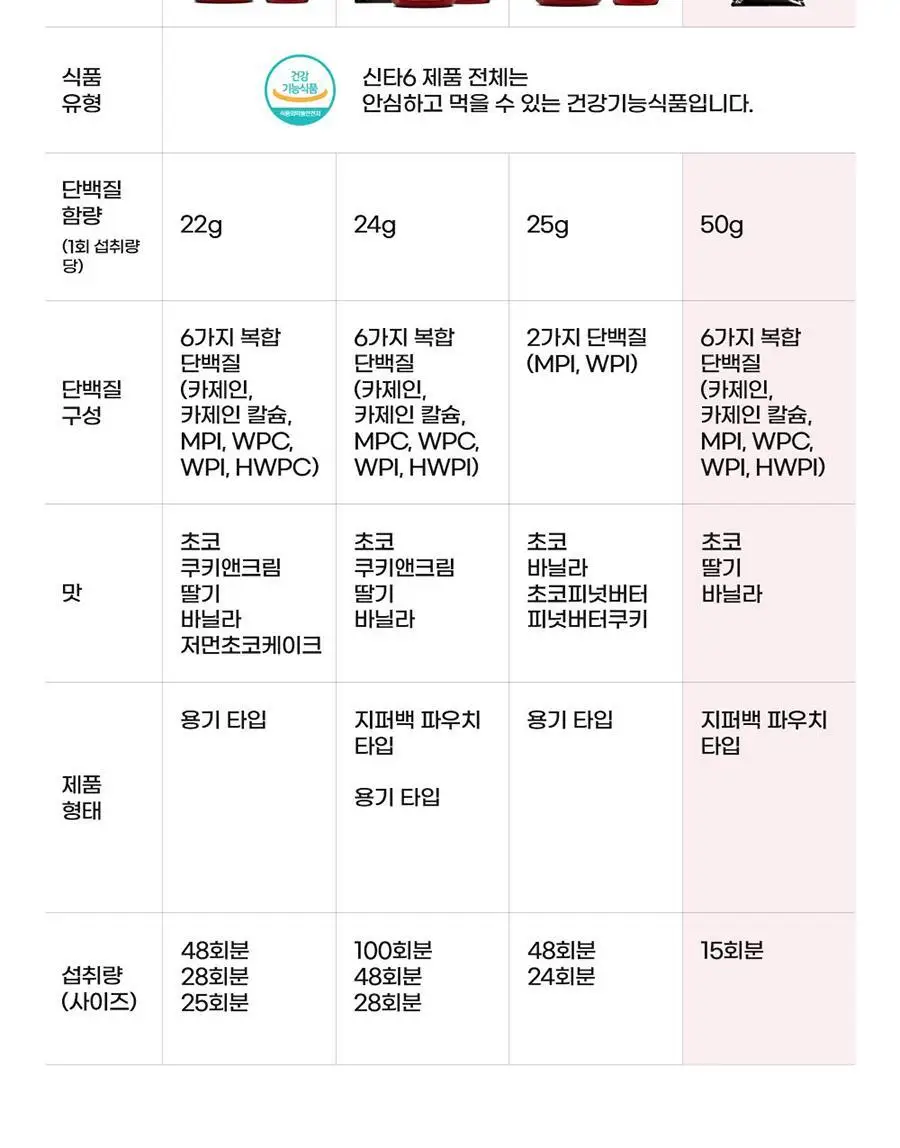 신타6 프로틴 전상품 택1 상세페이지 92