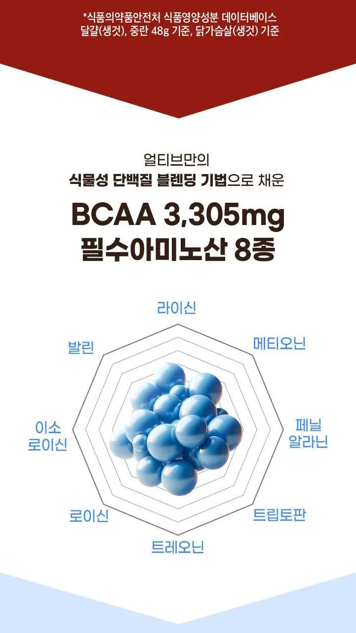 얼티브 ZERO당 프로틴 250mlX18개 6종 택 1 (초코/쌀밥/밤/바나나/피스타치오/로얄밀크티) 상세페이지 9