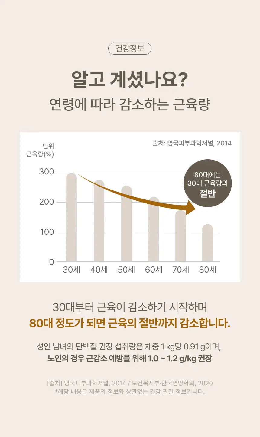 올가니카 슬로우 프로틴 570g 1입 상세페이지 5
