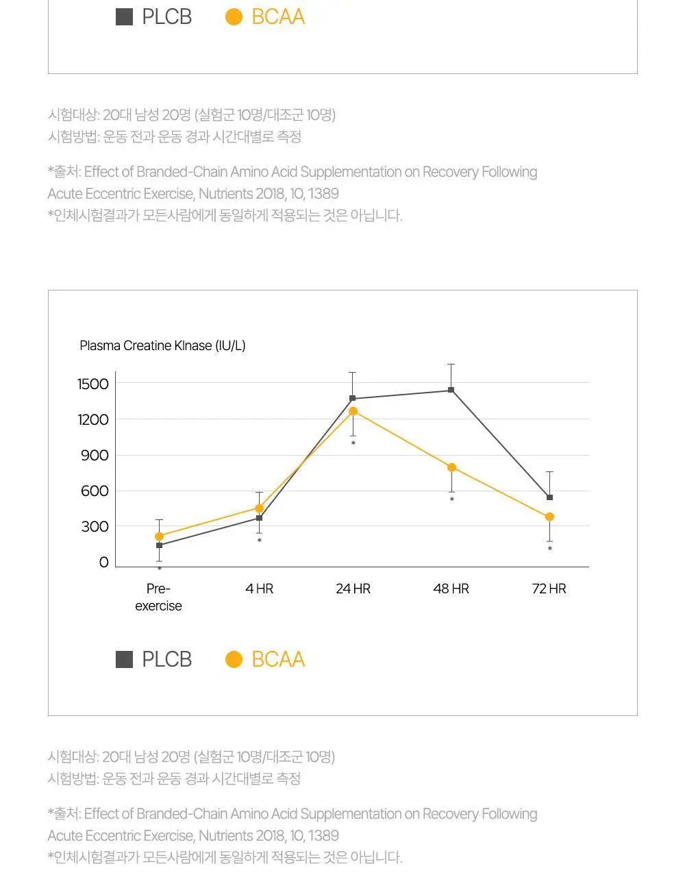 익스트림 OPTIMA BCAA 타우린 7000+ 300g 상세페이지 34