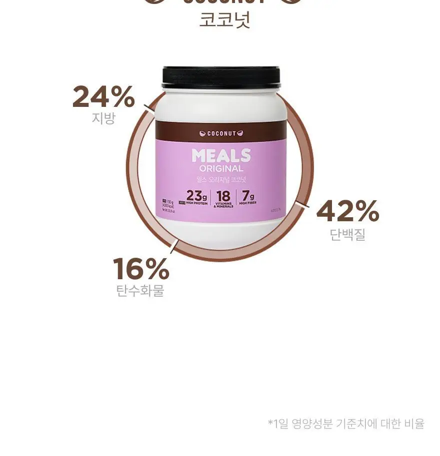 인테이크 밀스 오리지널 그레인 대용량 980g 상세페이지 17