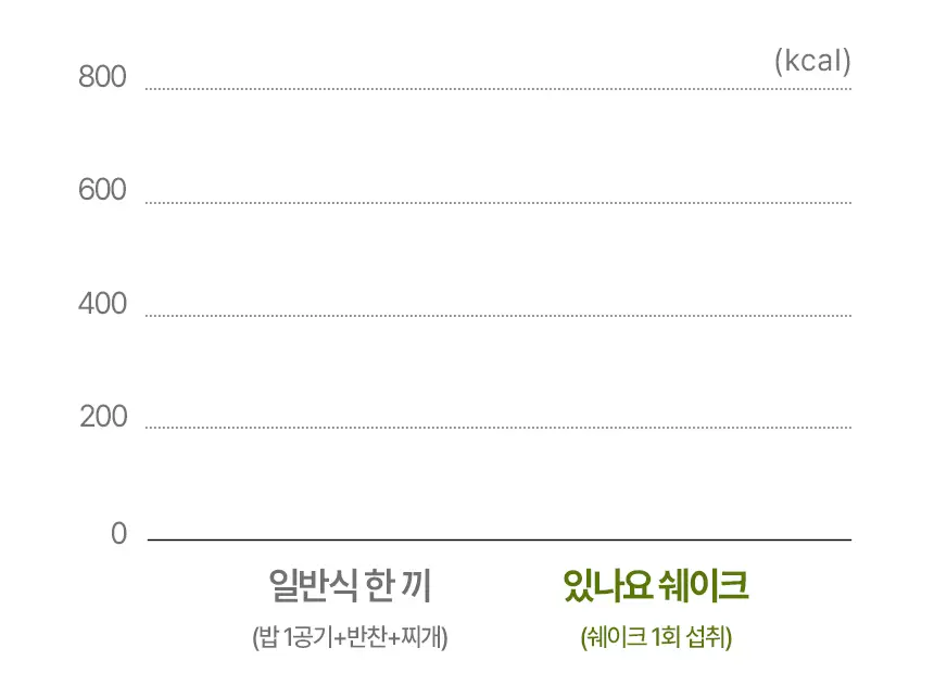 있나요 효소 다이어트 단백질 쉐이크 630g 대용량 식사대용 5가지 맛 상세페이지 48