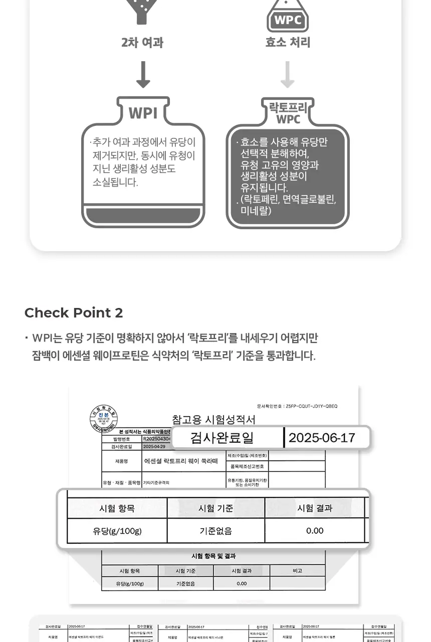 잠백이 에센셜 락토프리 웨이프로틴 11종 택1 상세페이지 3