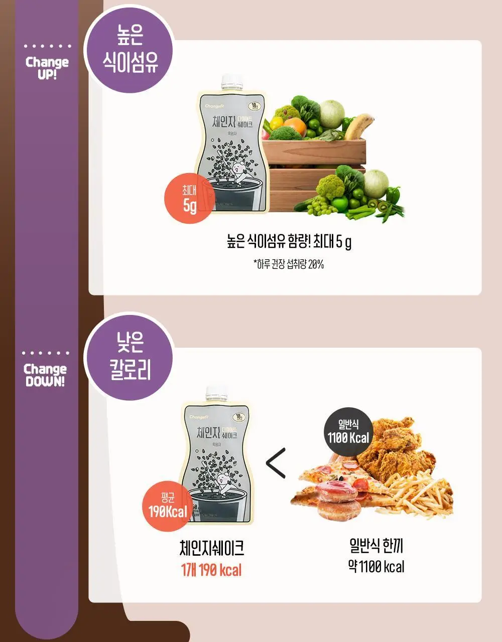체인지핏 다이어트 쉐이크 2주 14팩 4종 택1 (흑당밀크티/흑임자/초당옥수수/제주말차) 상세페이지 5