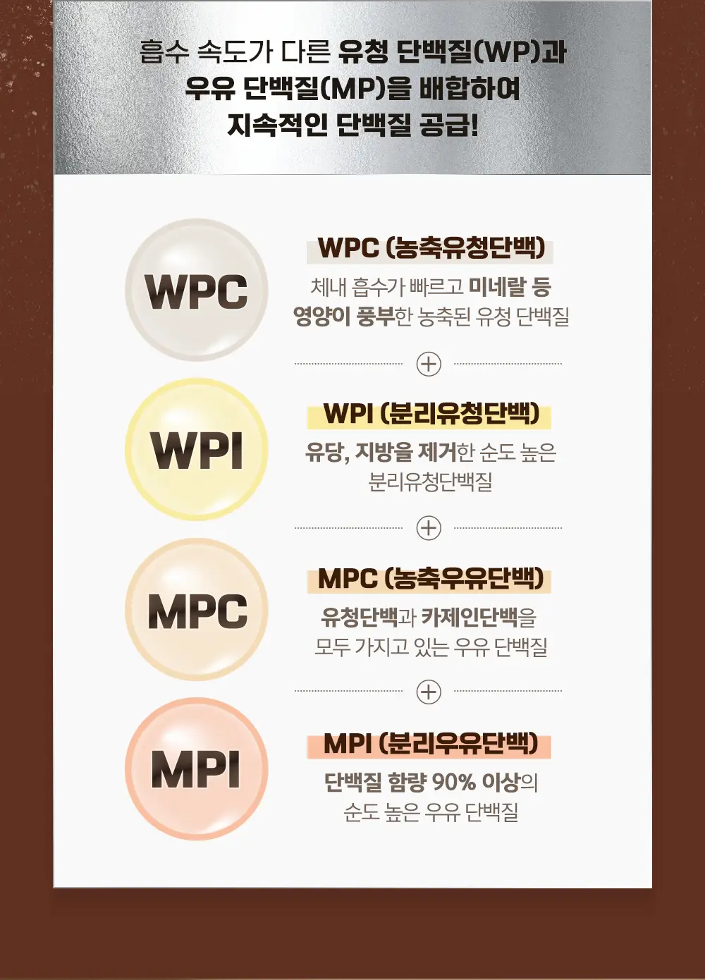 칼로바이 퍼펙트 파워쉐이크 믹스 2kg 초코맛 상세페이지 5