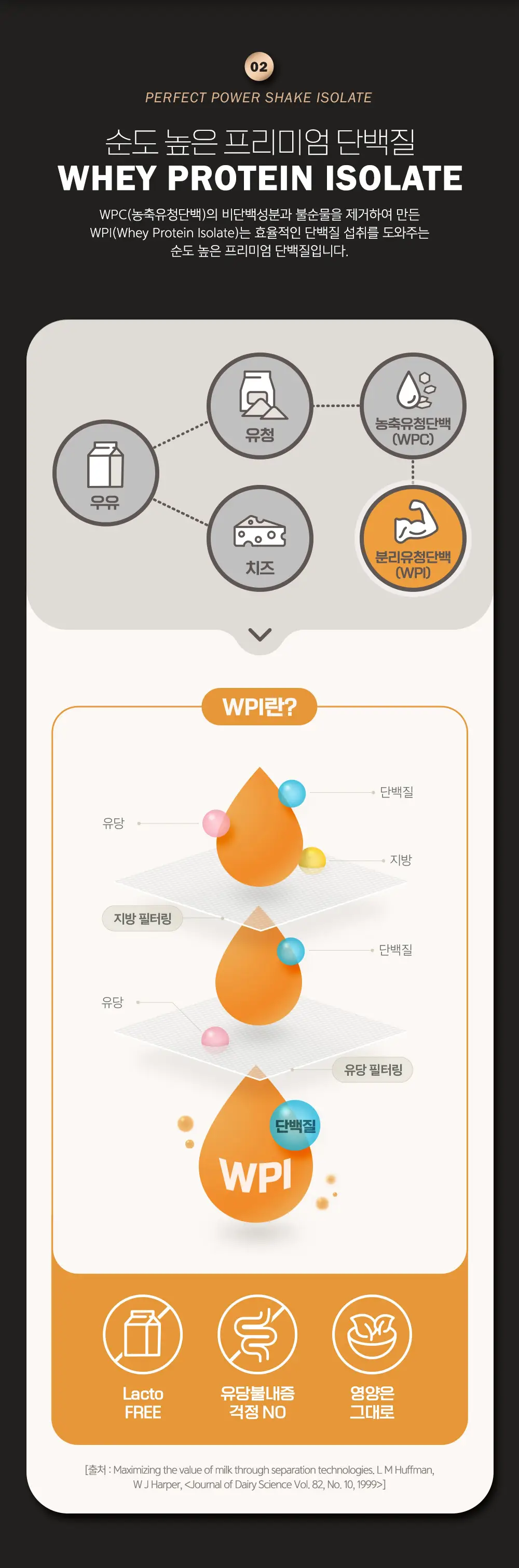 칼로바이 퍼펙트 파워쉐이크 아이솔레이트 초코맛 1.89kg 상세페이지 5