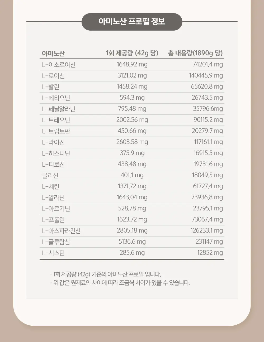 칼로바이 퍼펙트 파워쉐이크 아이솔레이트 초코맛 1.89kg 상세페이지 9