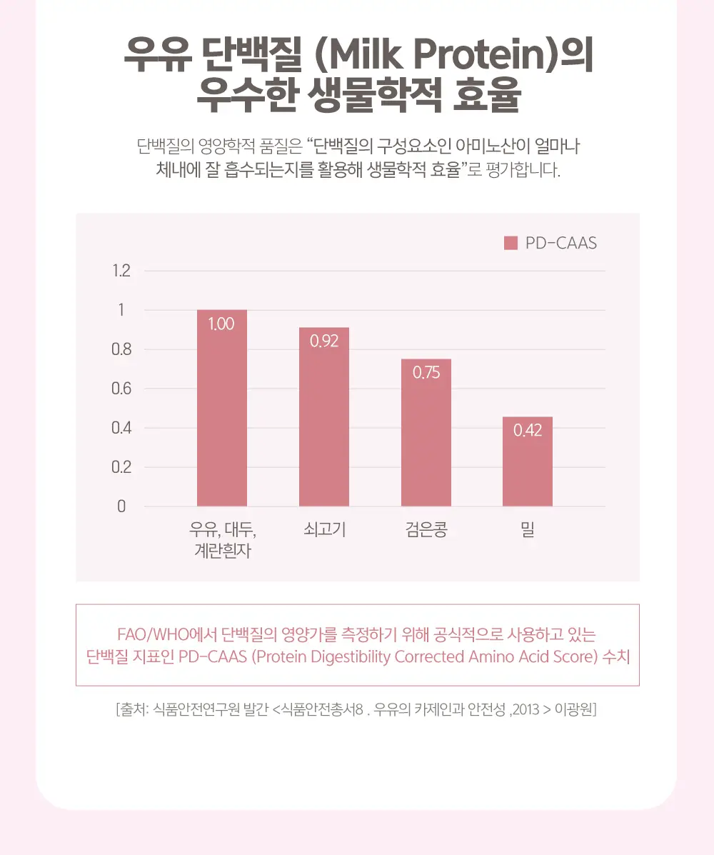 칼로바이 퍼펙트 파워쉐이크 20G (초코맛/딸기맛) 상세페이지 6
