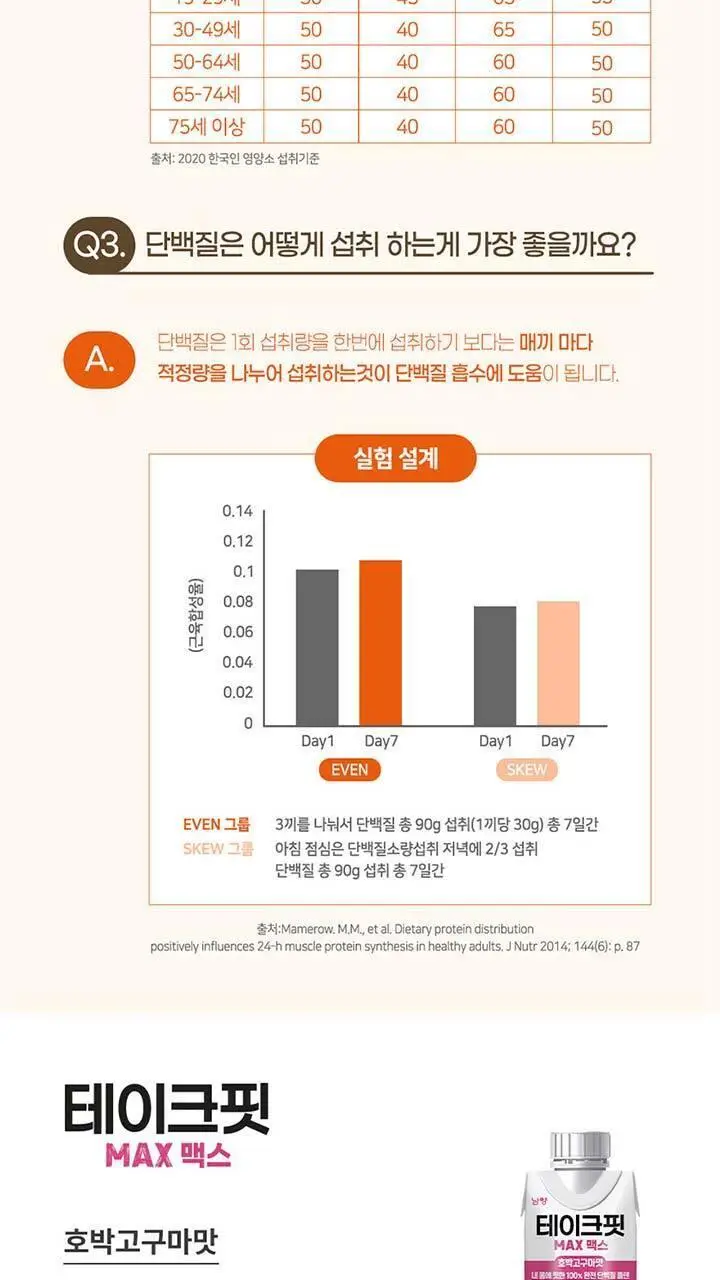 테이크핏 맥스 단백질 음료 고소한맛 250ml 상세페이지 11