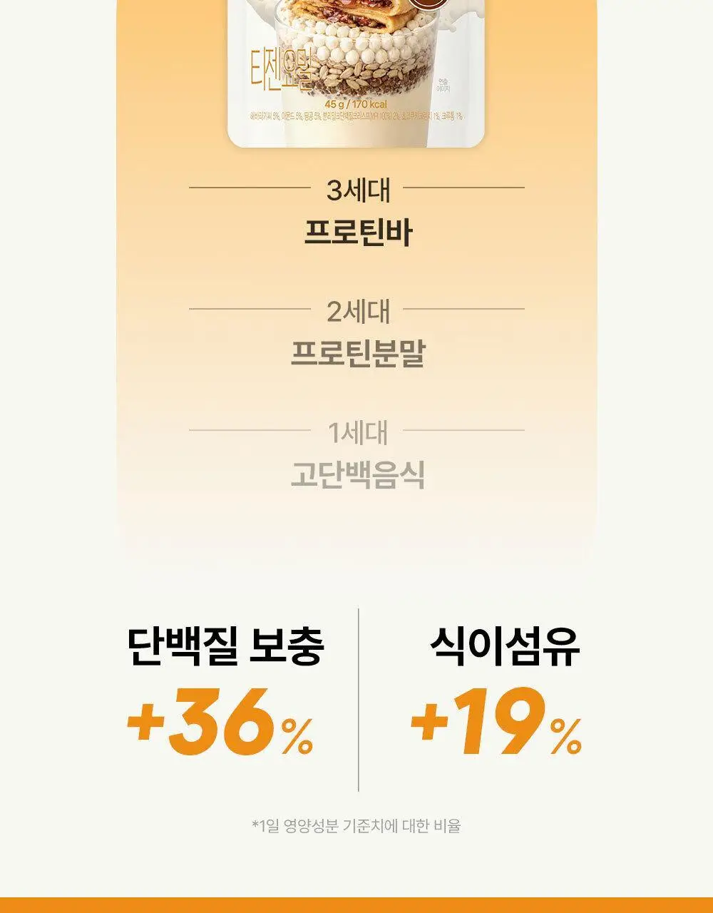 티젠 요밀 4종 (오리지널/스트로베리/팥빙수/씨앗호떡) 단백질쉐이크 45g 상세페이지 4