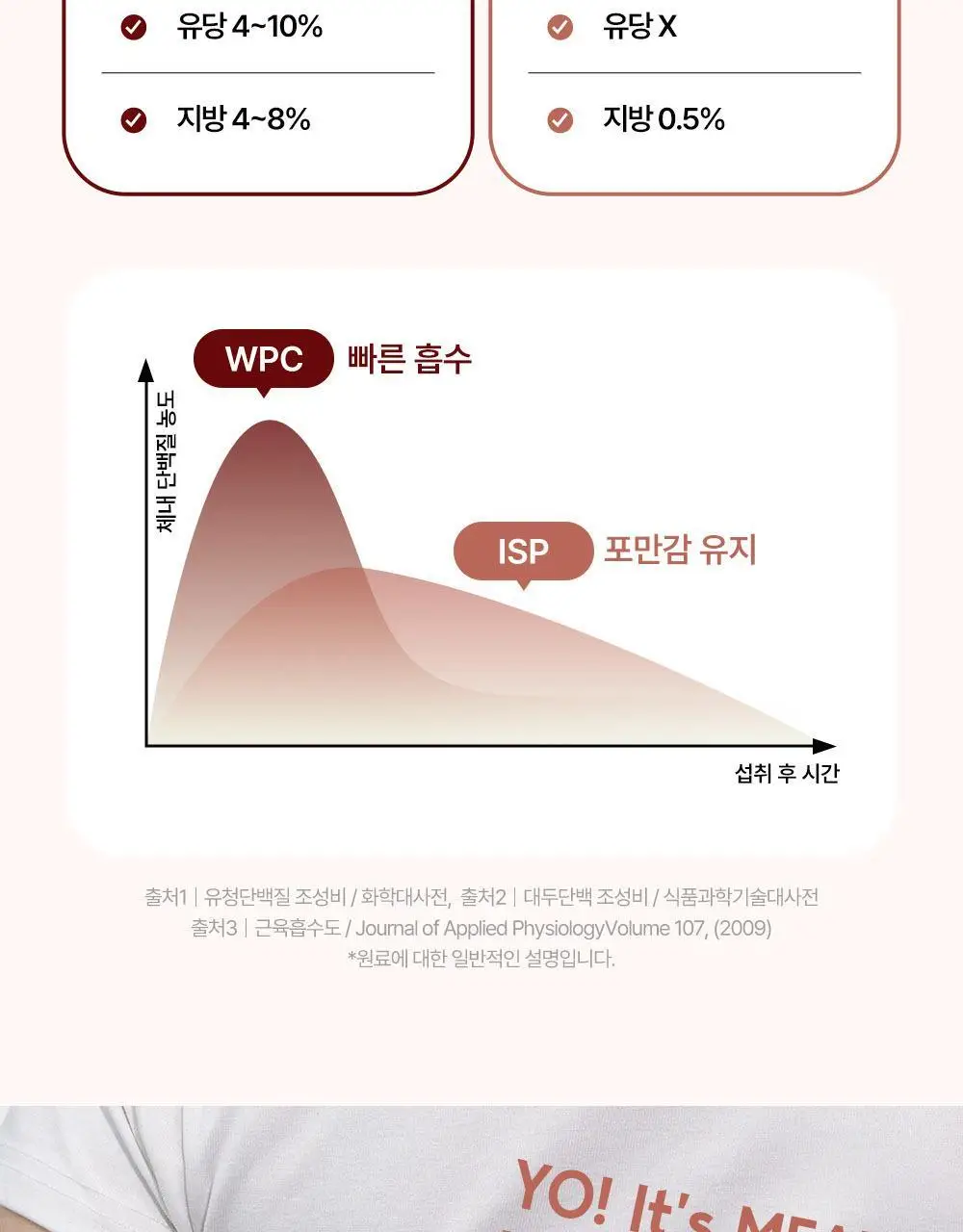 티젠 요밀 4종 (오리지널/스트로베리/팥빙수/씨앗호떡) 단백질쉐이크 45g 상세페이지 42