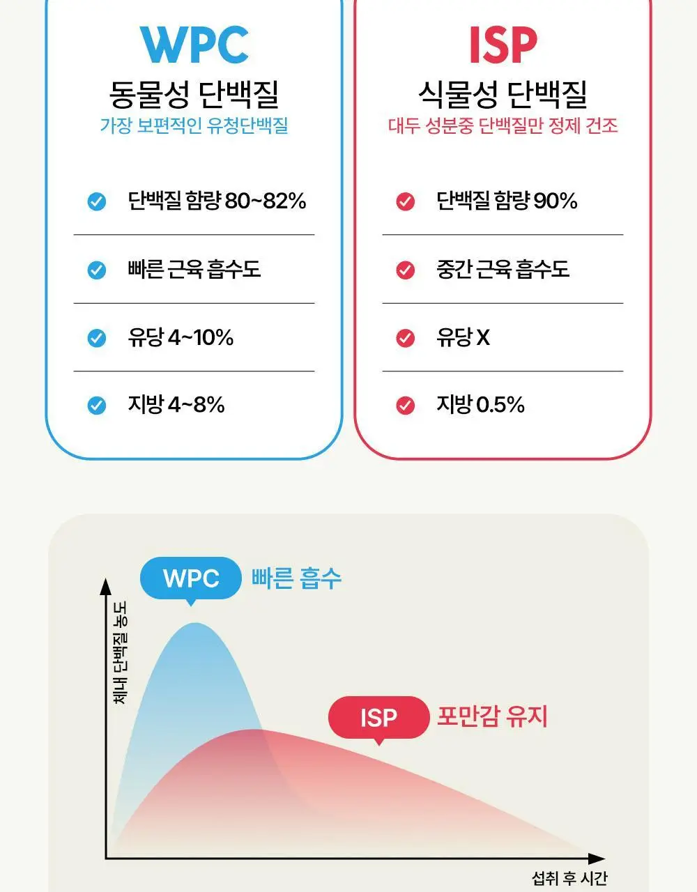 티젠 요밀 4종 (오리지널/스트로베리/팥빙수/씨앗호떡) 단백질쉐이크 45g 상세페이지 96