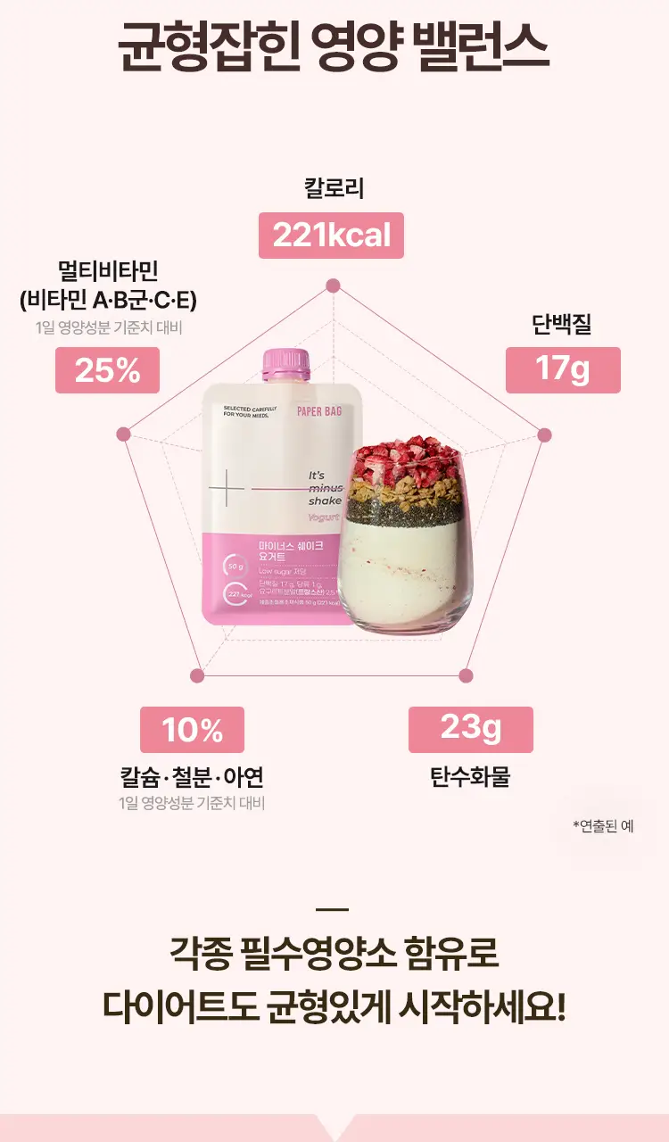 페이퍼백 마이너스 쉐이크 5종 택 1 ( 초코프로틴/까만콩/병아리콩/요거트/밤라떼) 상세페이지 35