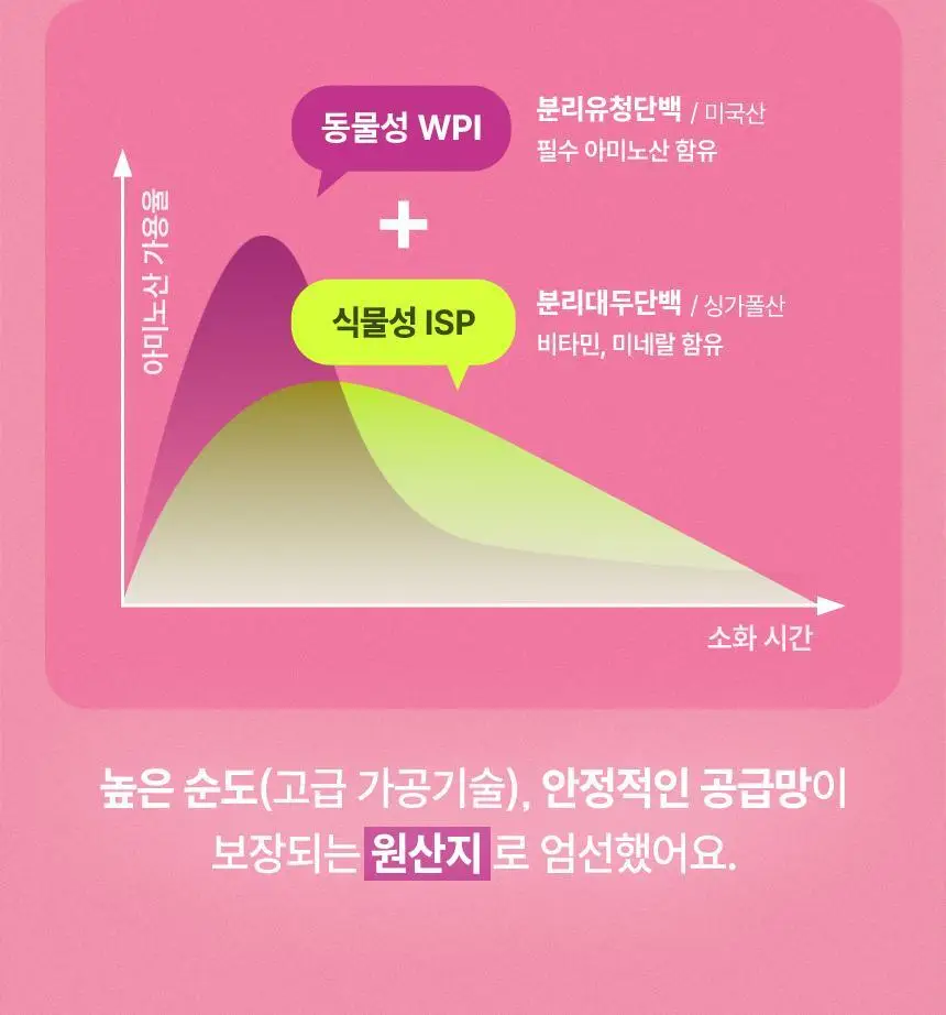 프롬잇 단백질쉐이크 45g 3종(블루베리그릭요거트맛, 초코맛, 곡물흑임자맛) 중 선택 상세페이지 21