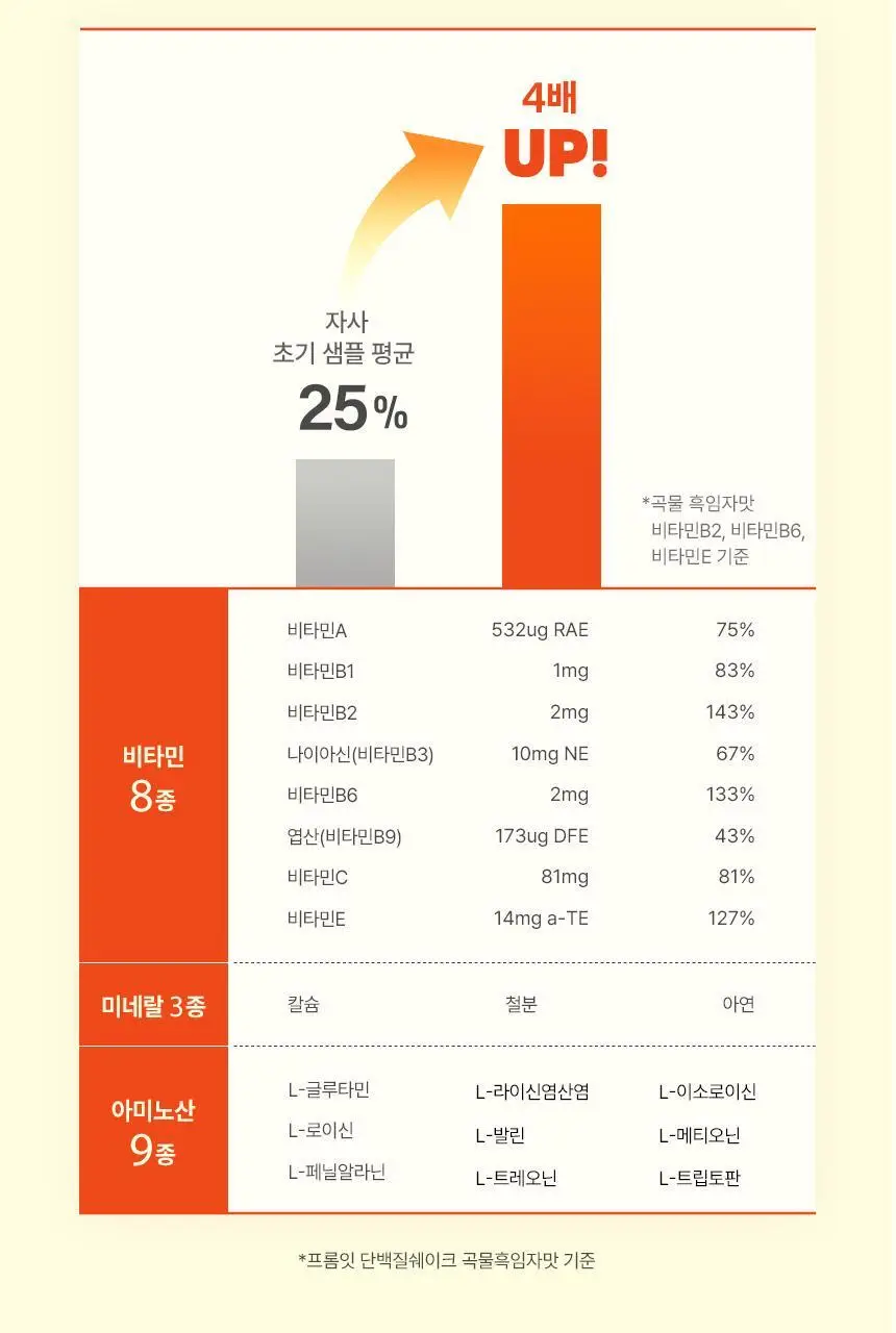 프롬잇 단백질쉐이크 45g 3종(블루베리그릭요거트맛, 초코맛, 곡물흑임자맛) 중 선택 상세페이지 26