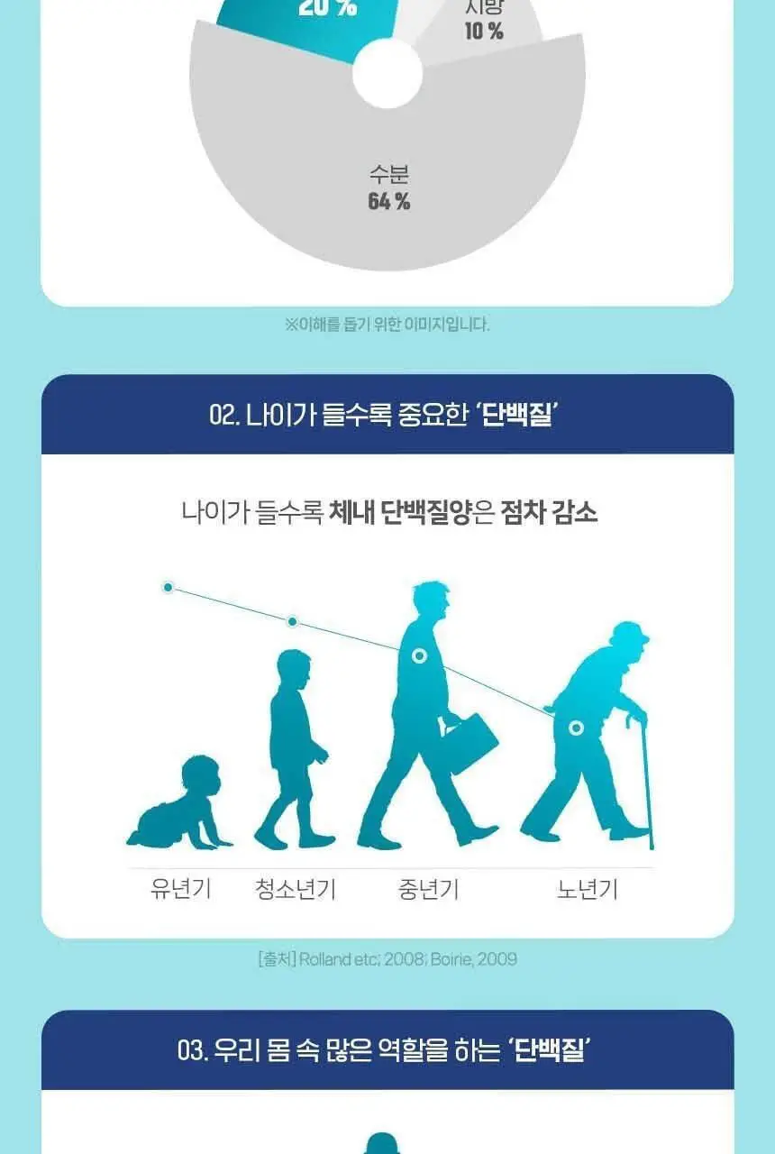 하이뮨 마시는 프로틴 밸런스 125ml 12입 2박스 (24일분) 상세페이지 24