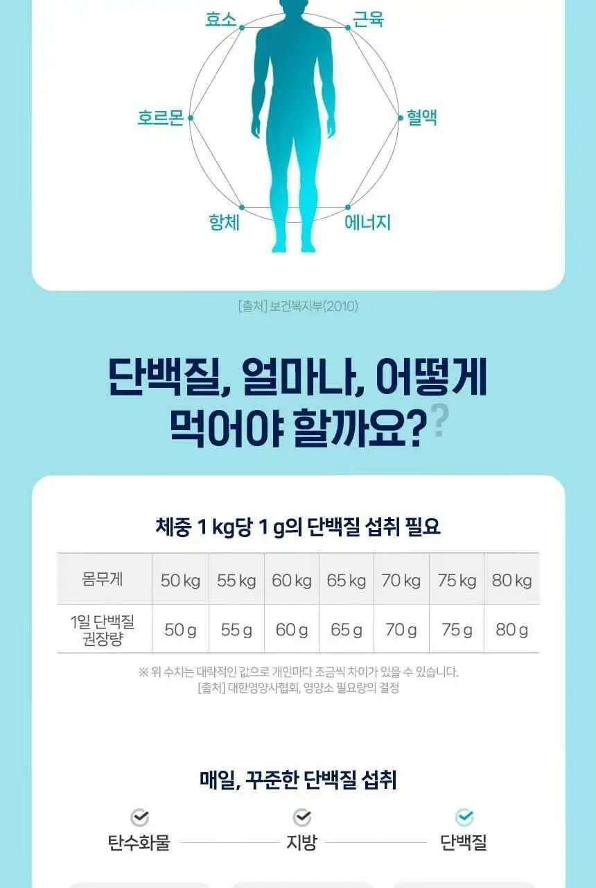 하이뮨 마시는 프로틴 밸런스 125ml 12입 2박스 (24일분) 상세페이지 25