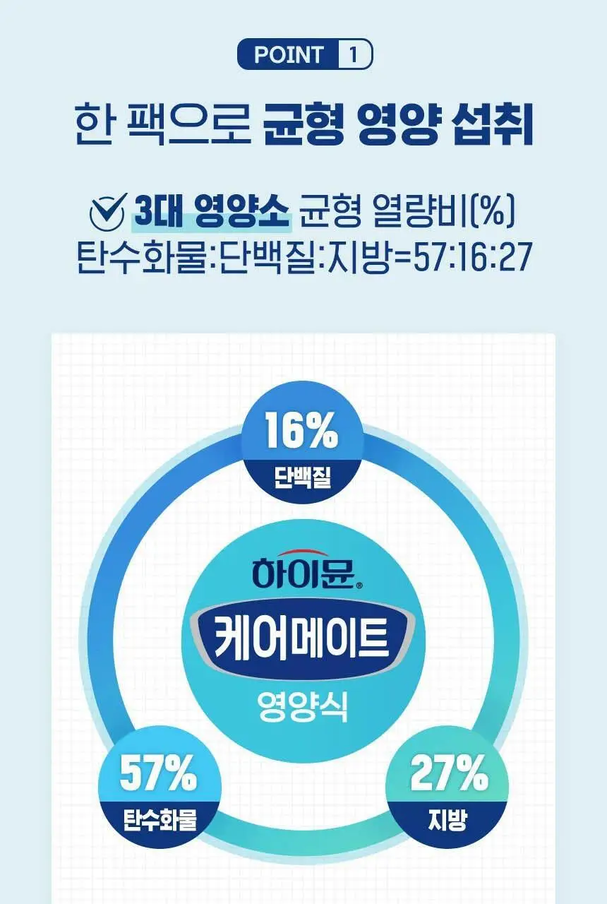 하이뮨 케어메이트 영양식 200ml*18입 상세페이지 9