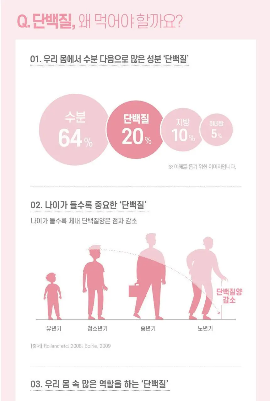 하이뮨 프로틴 밸런스 다이어트케어 304g 5캔(40일분) (스푼+보틀) 상세페이지 24