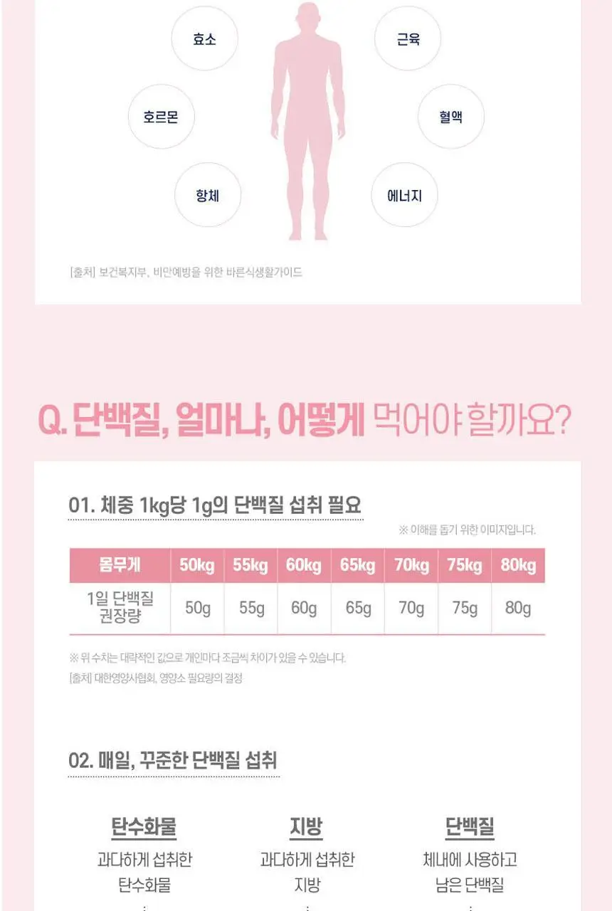 하이뮨 프로틴 밸런스 다이어트케어 304g 5캔(40일분) (스푼+보틀) 상세페이지 25