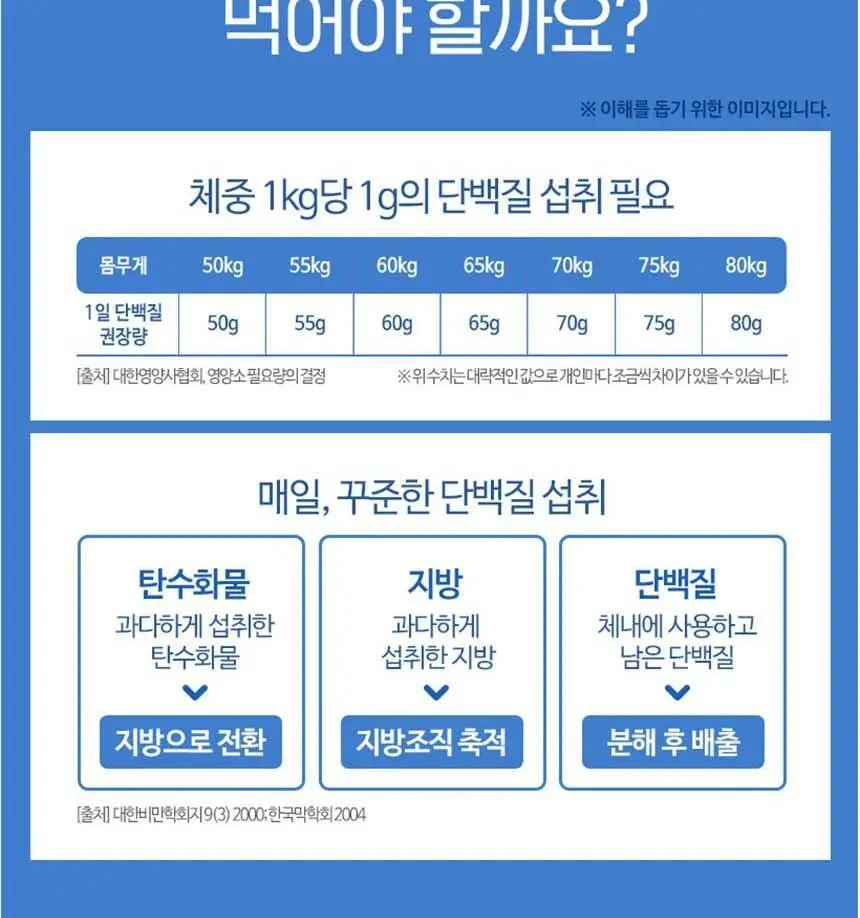 하이뮨 프로틴 밸런스 스틱 19g 10포 6박스 (30일분) 상세페이지 27