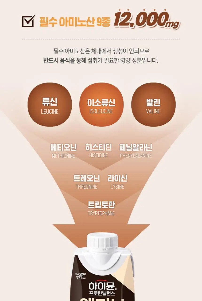 하이뮨 프로틴 밸런스 액티브 다크초코 (330ml*12입) 1박스/2박스 상세페이지 10