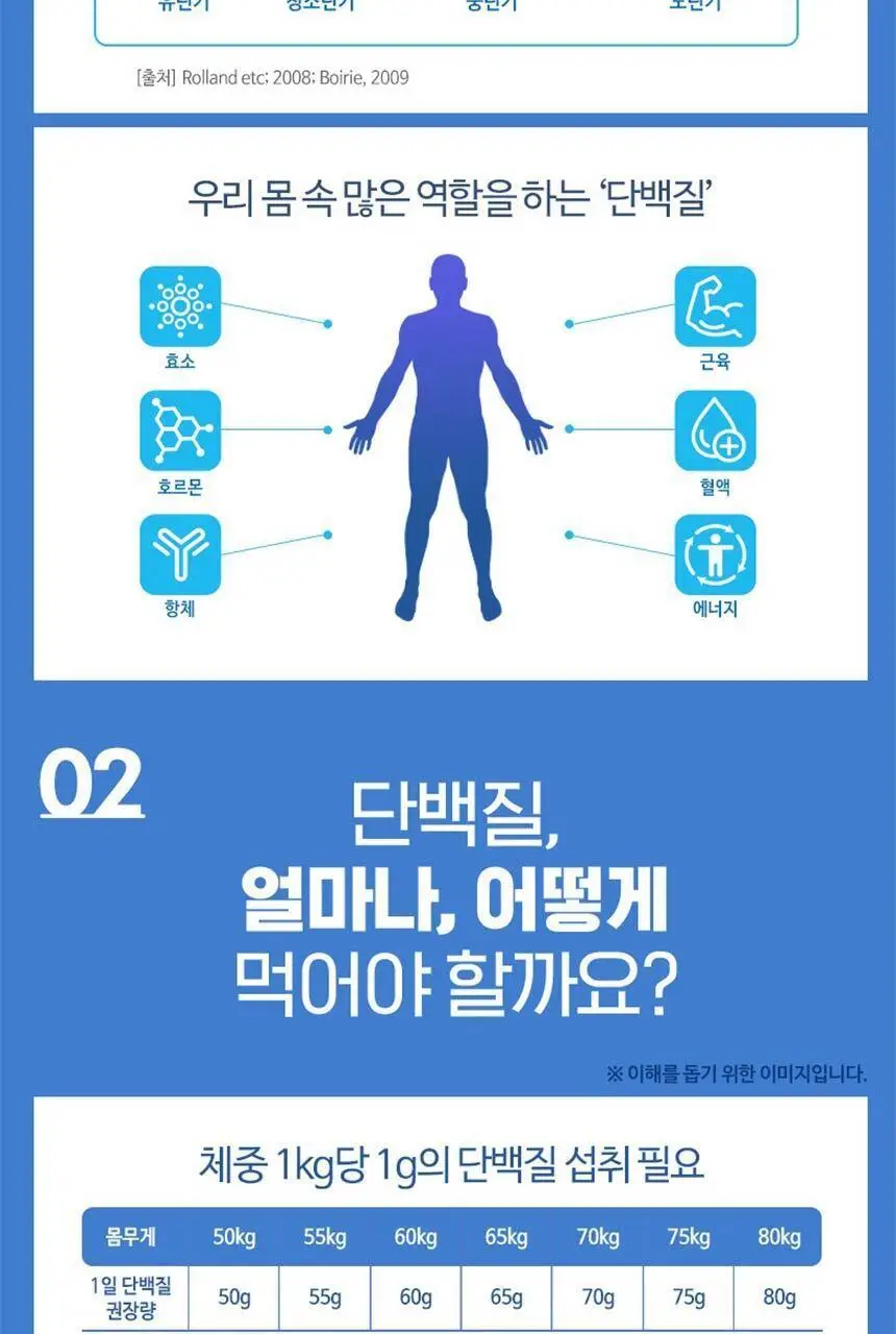하이뮨 프로틴 밸런스 304g 고소한맛 (전용 스푼+보틀 증정) 상세페이지 28