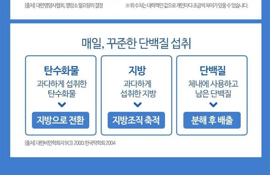 하이뮨 프로틴 밸런스 304g 고소한맛 (전용 스푼+보틀 증정) 상세페이지 29