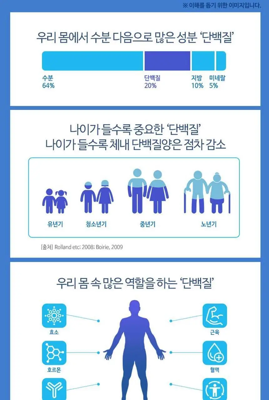 하이뮨 프로틴 밸런스 304g 1/2/5캔 (전용 스푼+보틀) 상세페이지 26