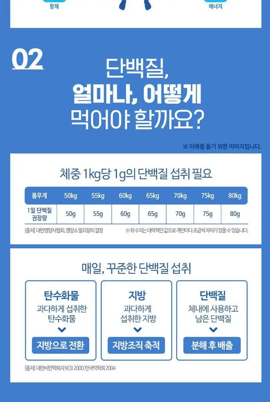 하이뮨 프로틴 밸런스 304g 2캔 (16일분) (전용 스푼+보틀) 상세페이지 27