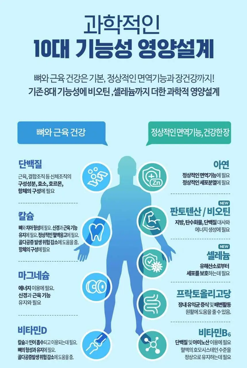 하이뮨 프로틴 밸런스 304g 5캔 (40일분) (전용 스푼+보틀) 상세페이지 9