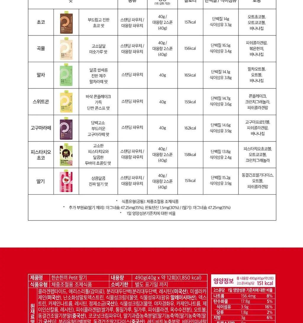 한손한끼 Petit 단백질쉐이크 대용량 490g 4종 택1 (초코/피스타치오초코/딸기/곡물) 상세페이지 94