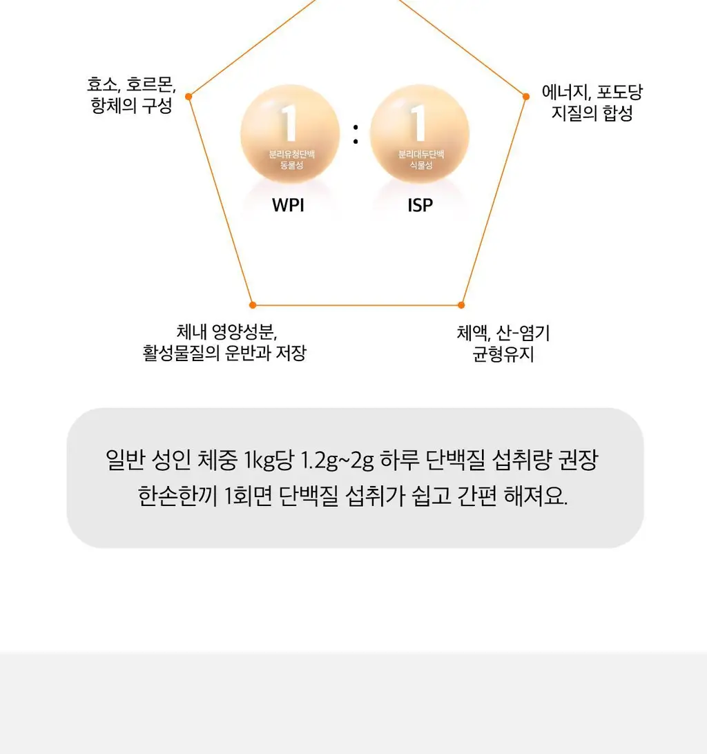 한손한끼 Petit 단백질쉐이크 대용량 490g 4종 택1 (초코/피스타치오초코/딸기/곡물) 상세페이지 111
