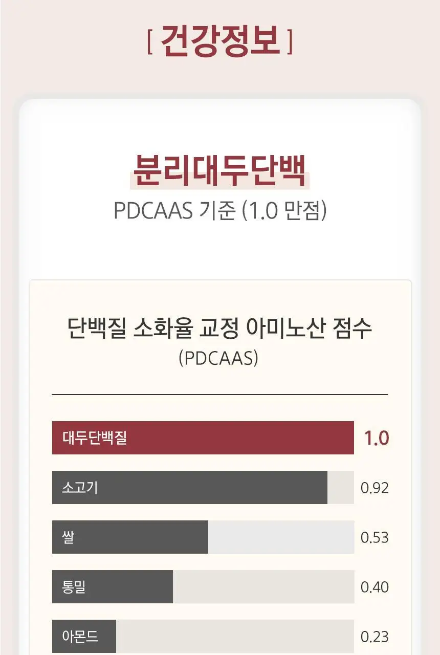NS프로틴 웨이 프로틴 1kg (5종 택 1) 상세페이지 12