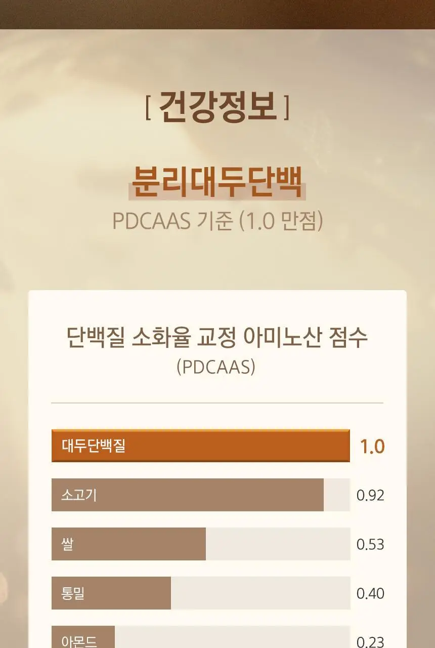 NS프로틴 웨이 프로틴 1kg (5종 택 1) 상세페이지 40