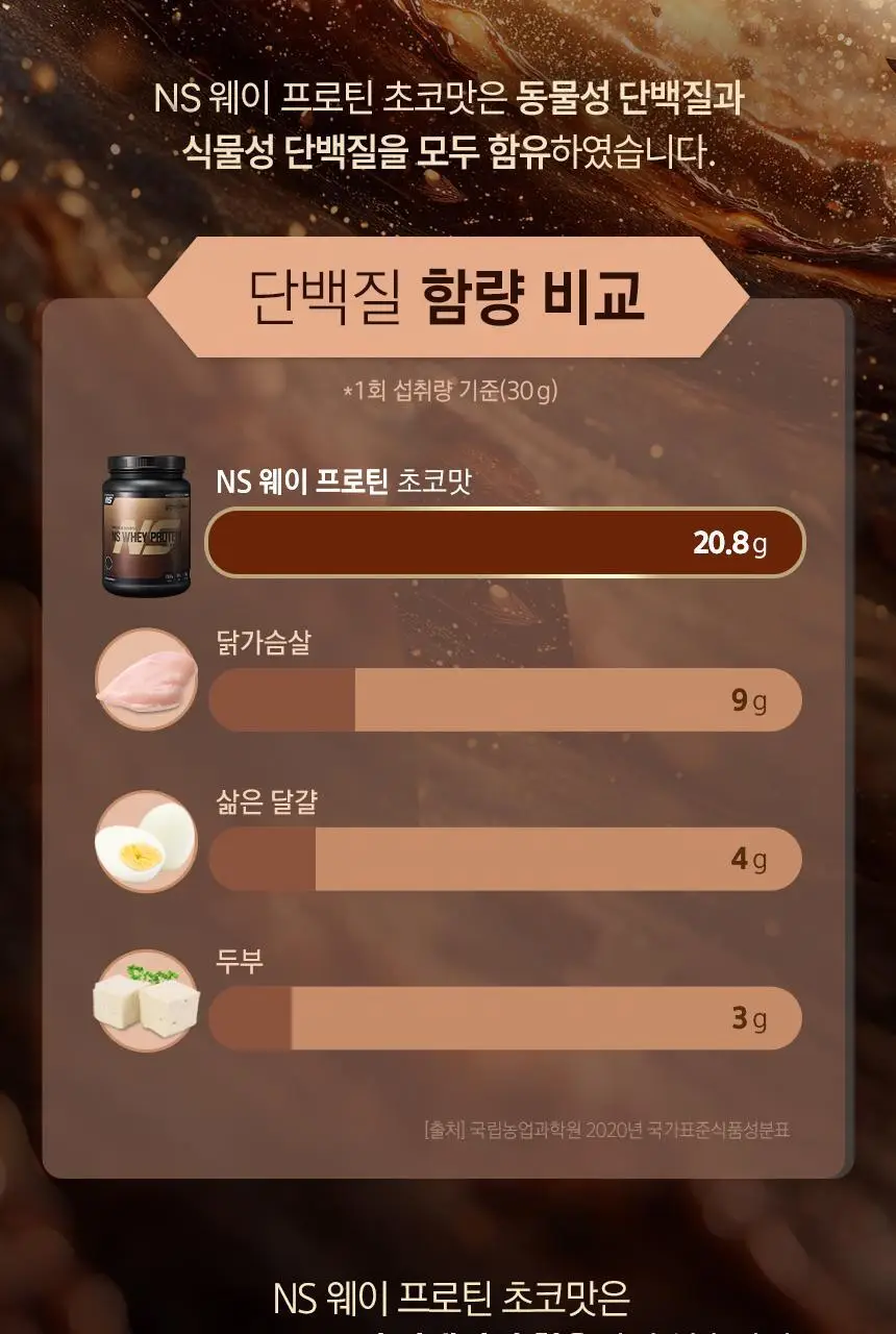 NS프로틴 웨이 프로틴 1kg (5종 택 1) 상세페이지 43