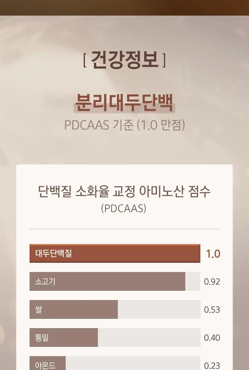 NS프로틴 웨이 프로틴 1kg (5종 택 1) 상세페이지 122
