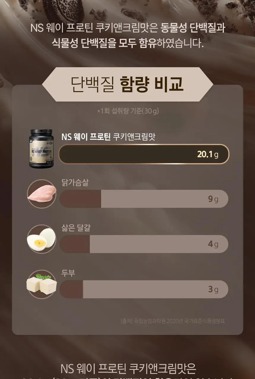 NS프로틴 웨이 프로틴 1kg (5종 택 1) 상세페이지 125