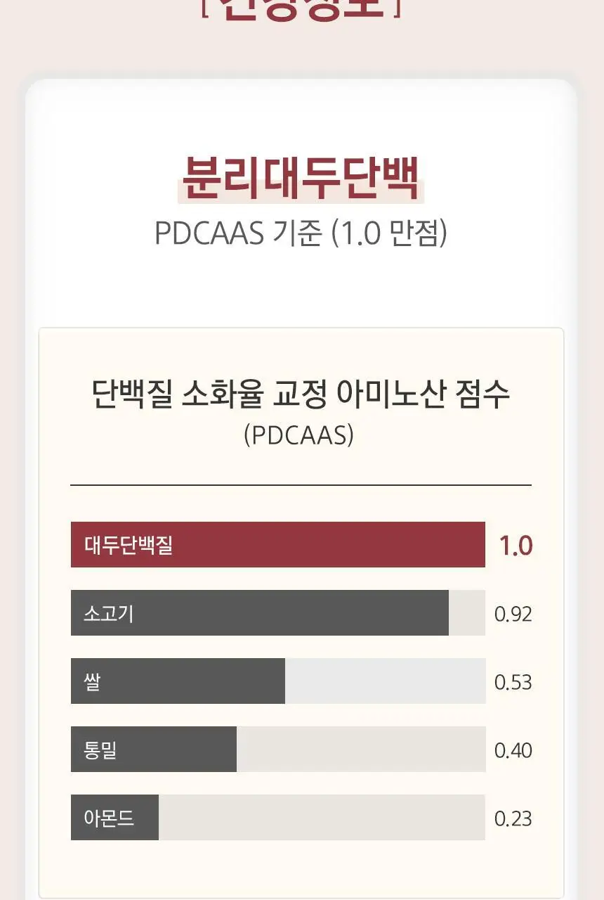 NS프로틴 웨이 프로틴 450g 초코맛 상세페이지 11