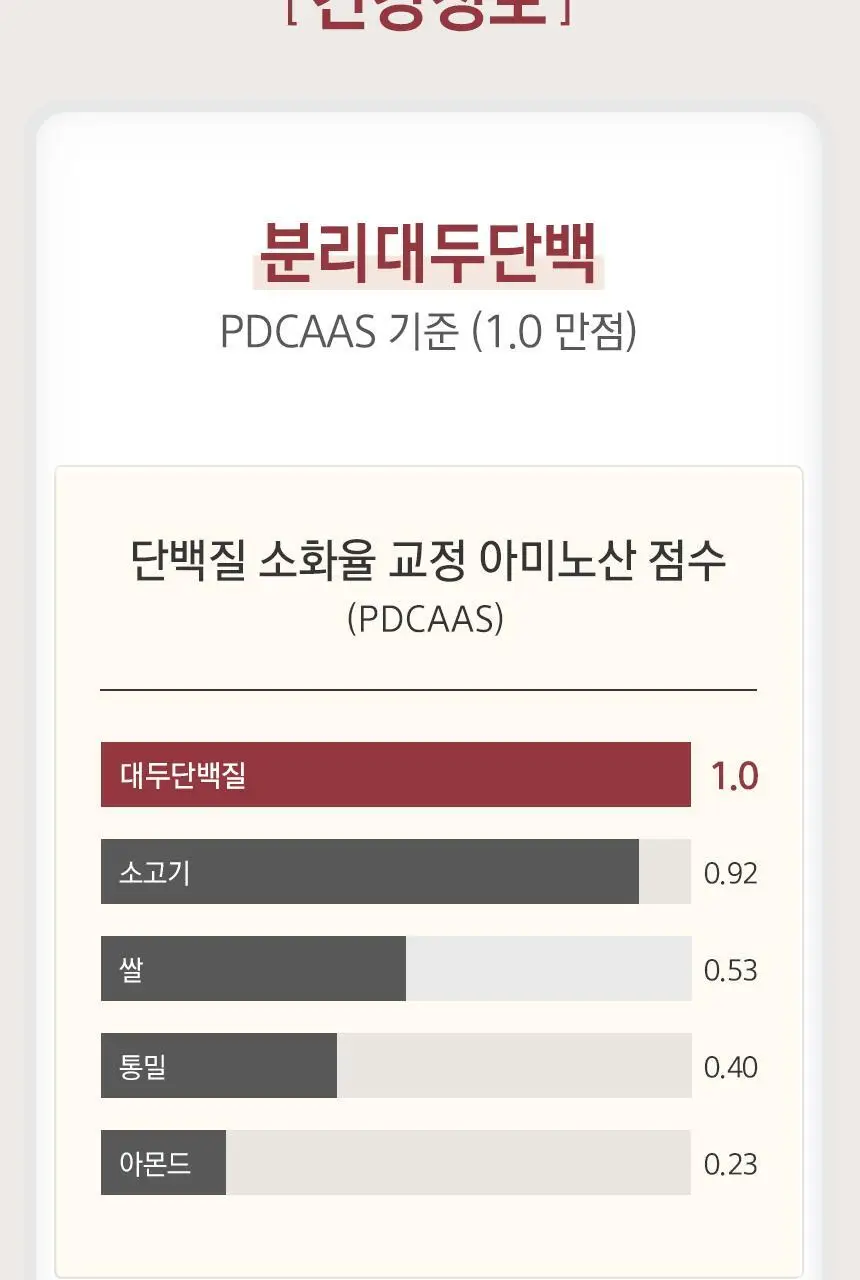NS프로틴 웨이 프로틴 450g 쿠키앤크림맛 상세페이지 11