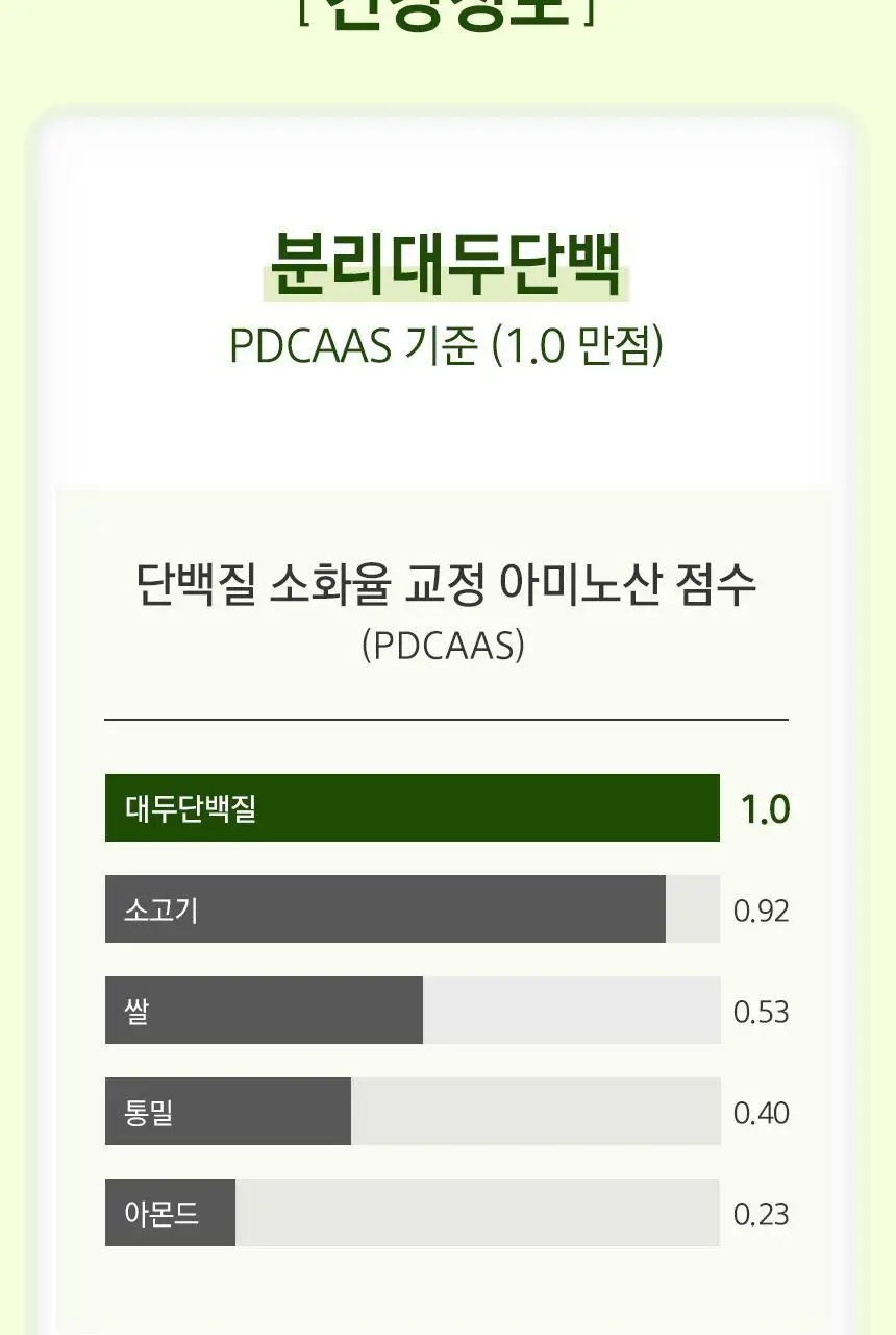 NS프로틴 웨이 프로틴 450g (5종 택 1) 상세페이지 97