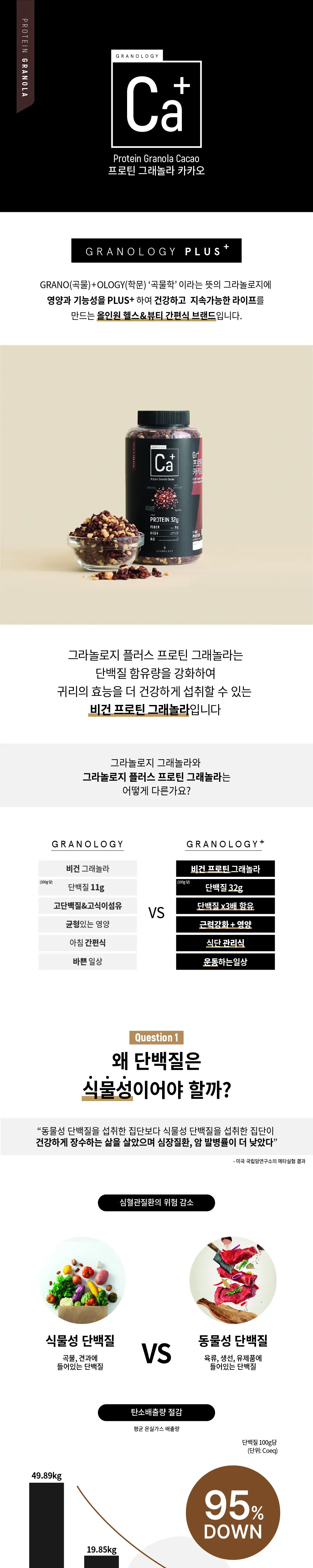 그라놀로지 프로틴 그래놀라 3종 택1 (시그니처 / 카카오 / 시나몬) 상세페이지 2