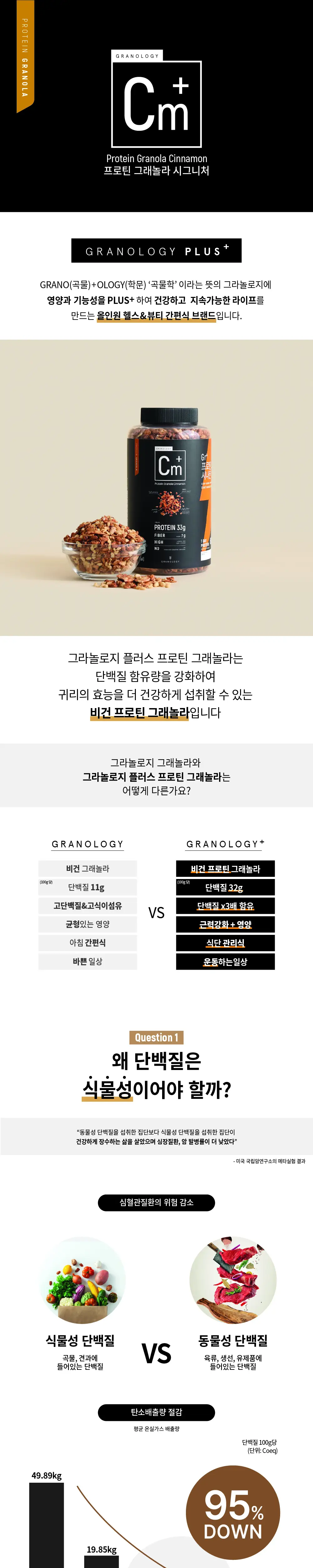 그라놀로지 프로틴 그래놀라 3종 택1 (시그니처 / 카카오 / 시나몬) 상세페이지 3