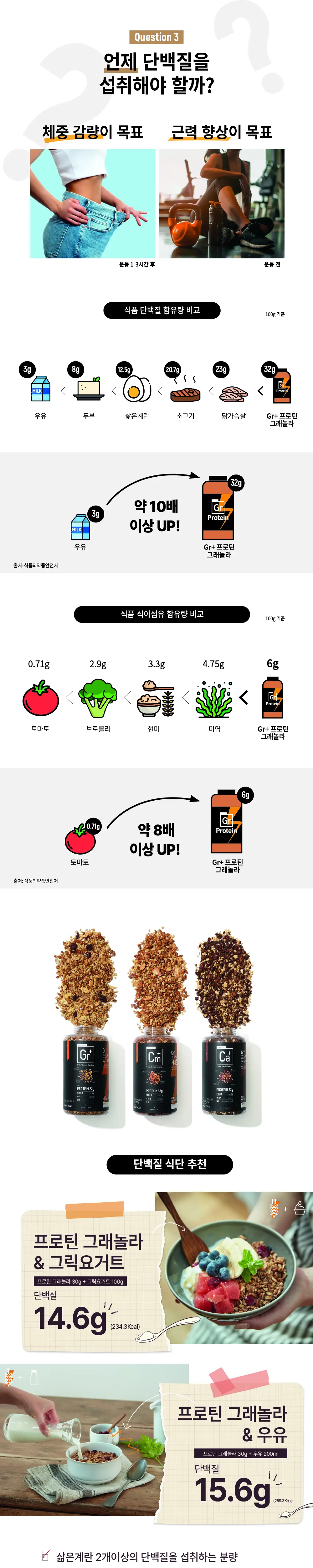 그라놀로지 프로틴 그래놀라 3종 택1 (시그니처 / 카카오 / 시나몬) 상세페이지 4