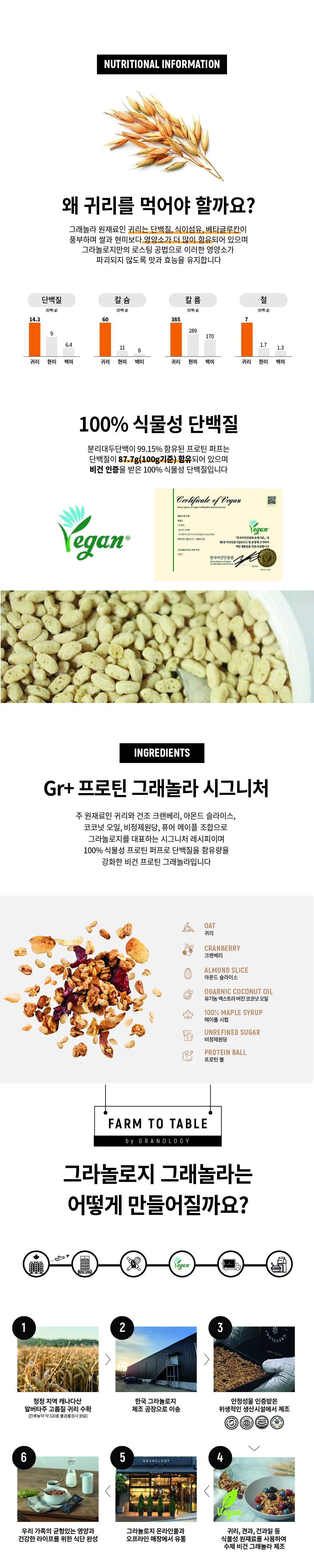 그라놀로지 프로틴 그래놀라 3종 택1 (시그니처 / 카카오 / 시나몬) 상세페이지 5