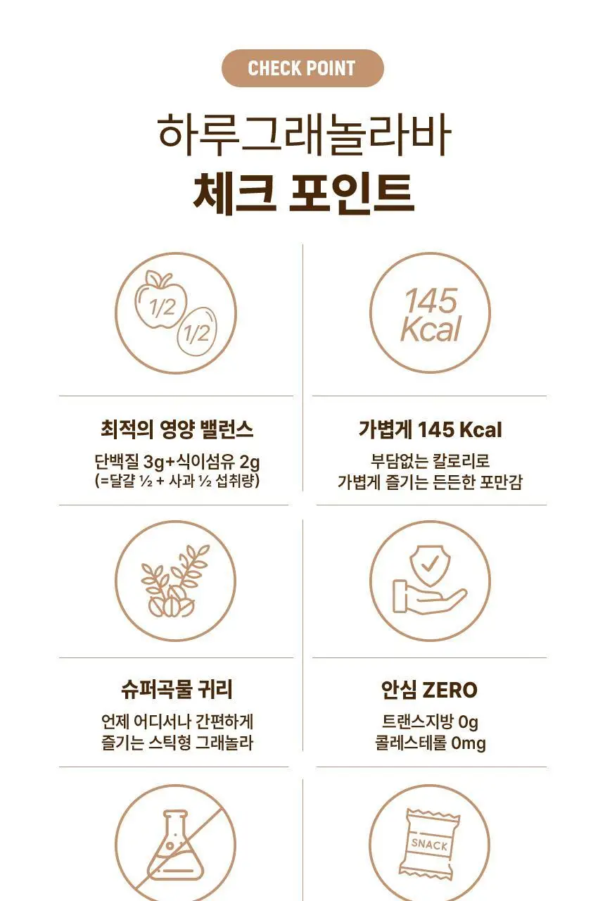 그라놀로지 하루 그래놀라 바 30g x 10개 2종 택 1 (시그니처, 카카오) 상세페이지 11