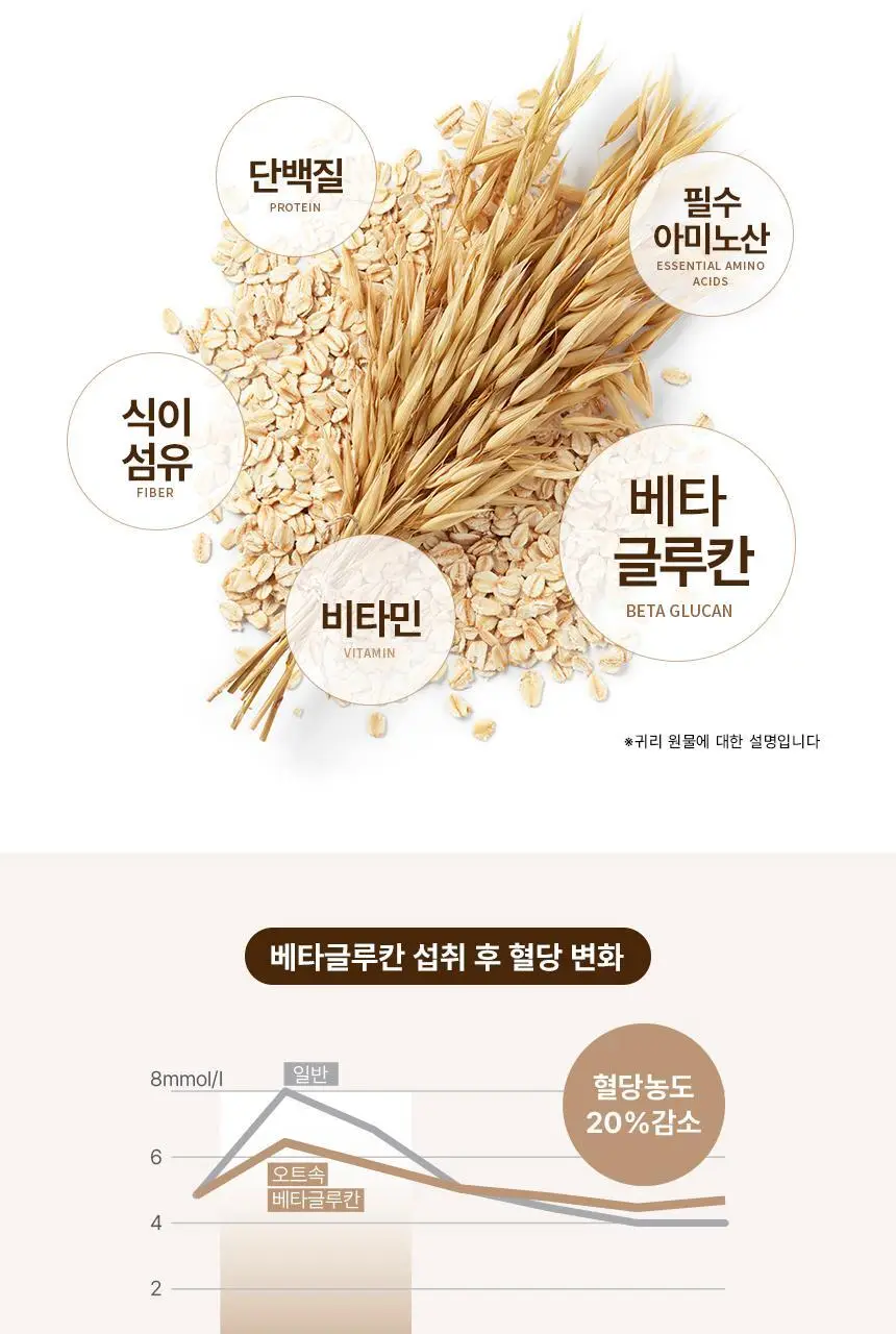 그라놀로지 하루 그래놀라 바 30g x 10개 2종 택 1 (시그니처, 카카오) 상세페이지 14