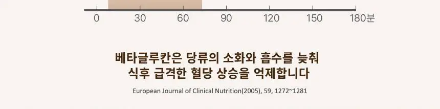 그라놀로지 하루 그래놀라 바 30g x 10개 2종 택 1 (시그니처, 카카오) 상세페이지 15