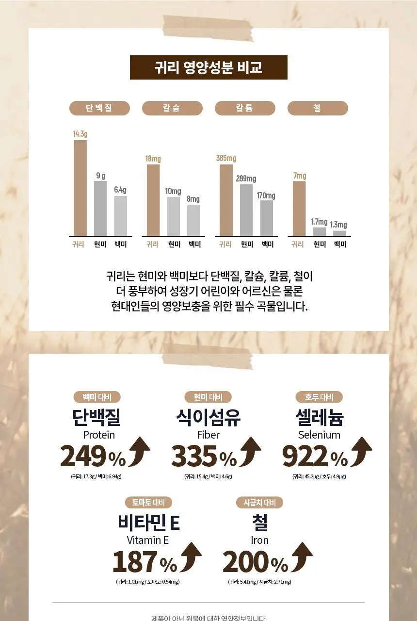 그라놀로지 하루 그래놀라 바 30g x 10개 2종 택 1 (시그니처, 카카오) 상세페이지 16