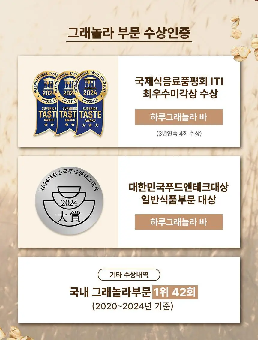 그라놀로지 하루 그래놀라 바 30g x 10개 2종 택 1 (시그니처, 카카오) 상세페이지 23